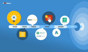 History of Affiliate Marketing