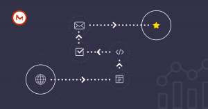 Site & Event Tracking