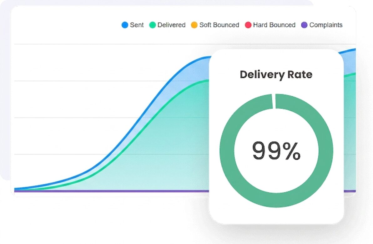 smtp-up
